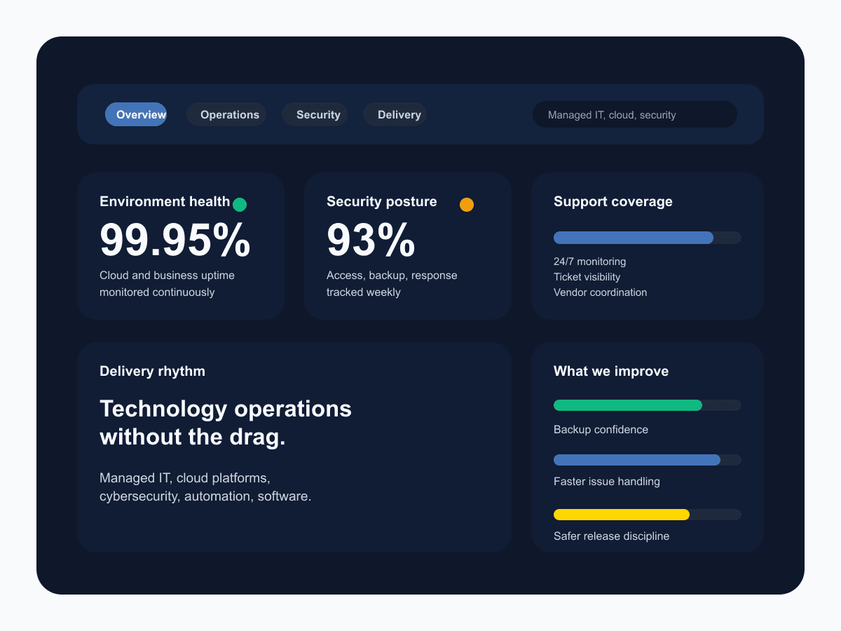 Illustrated operations dashboard showing uptime, security posture, support coverage, and release progress